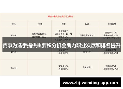 赛事为选手提供重要积分机会助力职业发展和排名提升 赛事为选手提供重要积分机会助力职业发展和排名提升