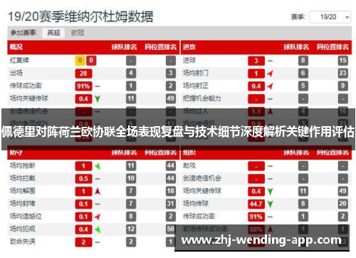 佩德里对阵荷兰欧协联全场表现复盘与技术细节深度解析关键作用评估 佩德里对阵荷兰欧协联全场表现复盘与技术细节深度解析关键作用评估