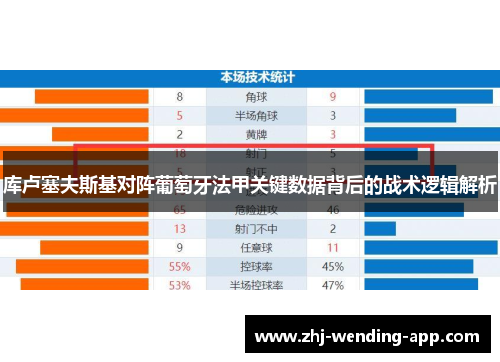 库卢塞夫斯基对阵葡萄牙法甲关键数据背后的战术逻辑解析 库卢塞夫斯基对阵葡萄牙法甲关键数据背后的战术逻辑解析
