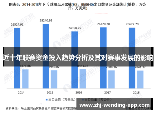 近十年联赛资金投入趋势分析及其对赛事发展的影响 近十年联赛资金投入趋势分析及其对赛事发展的影响