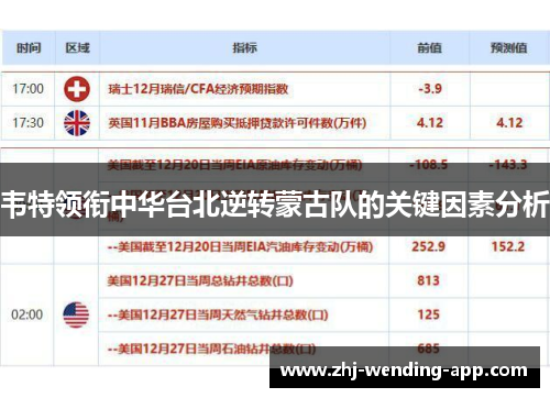 韦特领衔中华台北逆转蒙古队的关键因素分析
