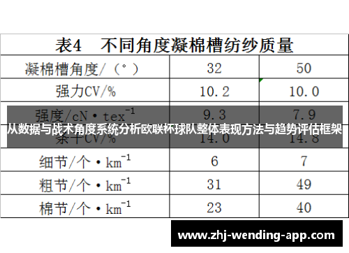 从数据与战术角度系统分析欧联杯球队整体表现方法与趋势评估框架 从数据与战术角度系统分析欧联杯球队整体表现方法与趋势评估框架
